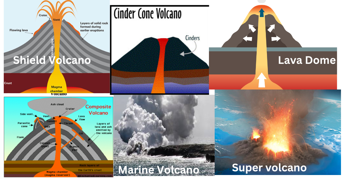 भारत में ज्वालामुखी I Volcano in India I भारत में 7 सक्रिय ज्वालामुखी I 7 Active Volcano in India